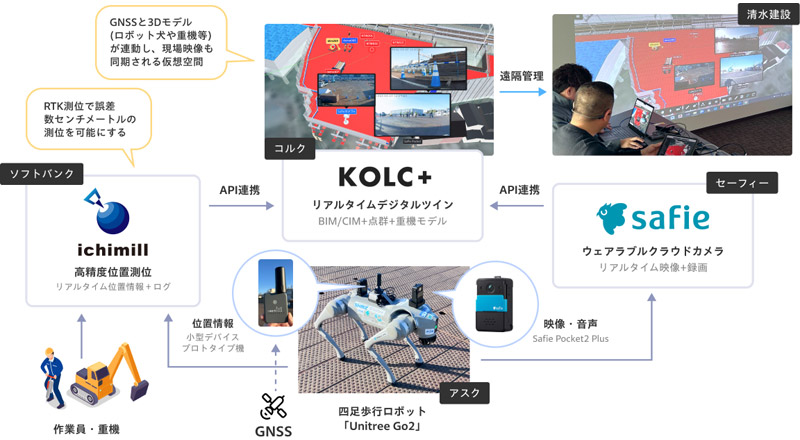 実証実験のイメージ図