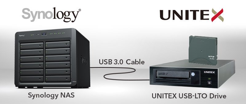 Synology NAS & UNITEX LTO ダイレクトアーカイブシステム  製品画像