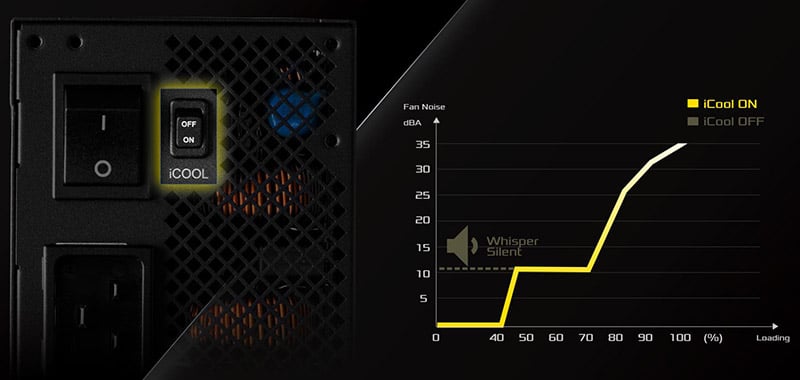 「iCool Intelligent Fan Control Mode」対応