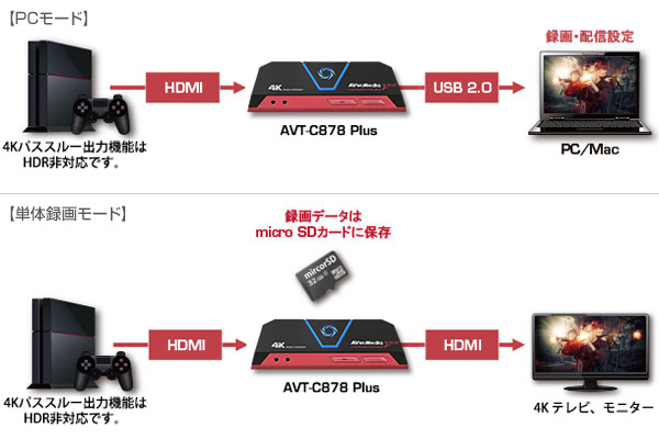 AVT-C878 PLUS | AVerMedia TECHNOLOGIES ゲームキャプチャー | 株式